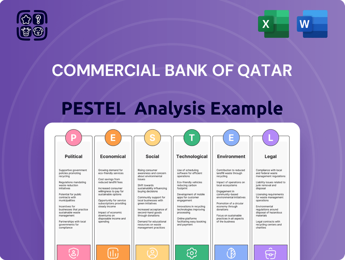 Commercial Bank of Qatar PESTLE Analysis