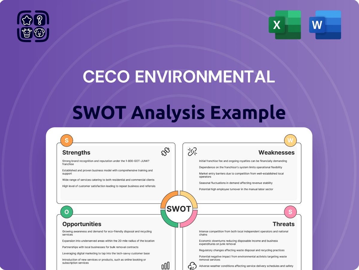 CECO Environmental SWOT Analysis – MatrixBCG.com