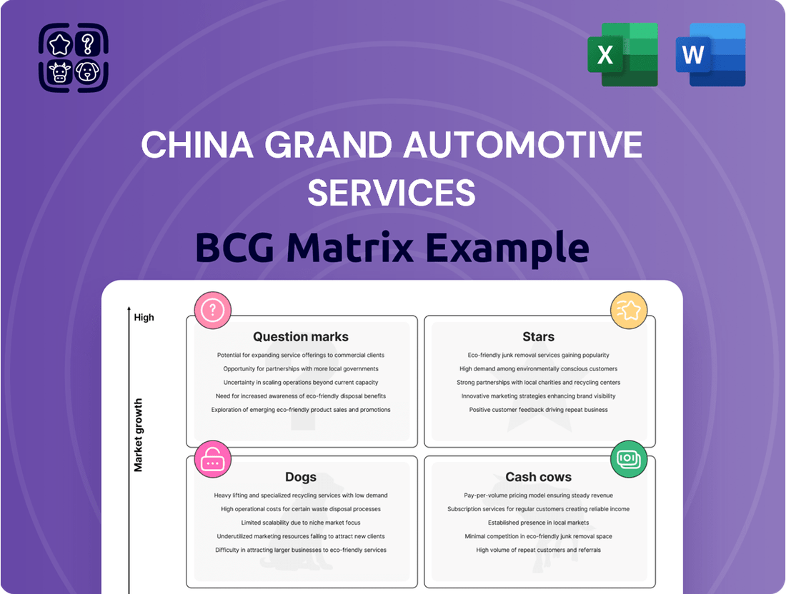 China Grand Automotive Services Boston Consulting Group Matrix