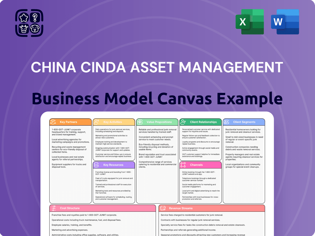 China Cinda Asset Management Business Model Canvas