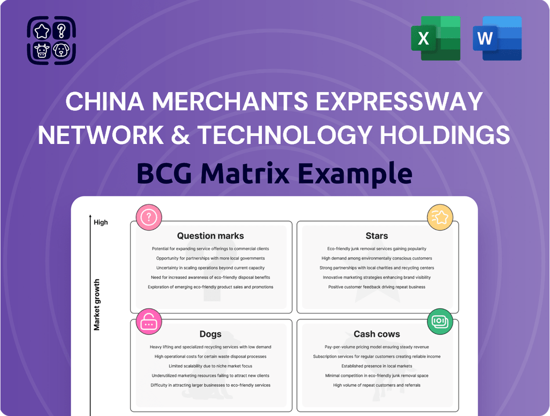 China Merchants Expressway Network & Technology Holdings Boston Consulting Group Matrix