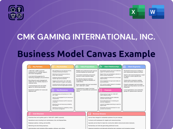 CMK Gaming International, Inc. Business Model Canvas