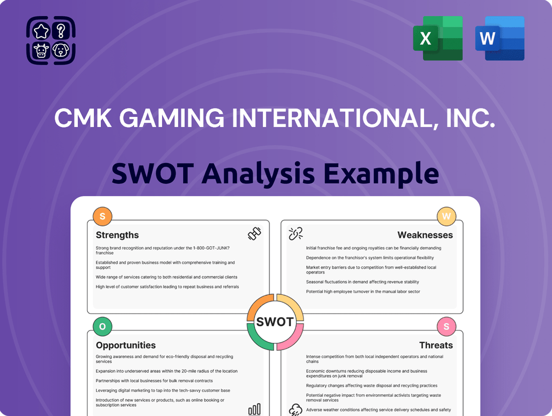 CMK Gaming International, Inc. SWOT Analysis