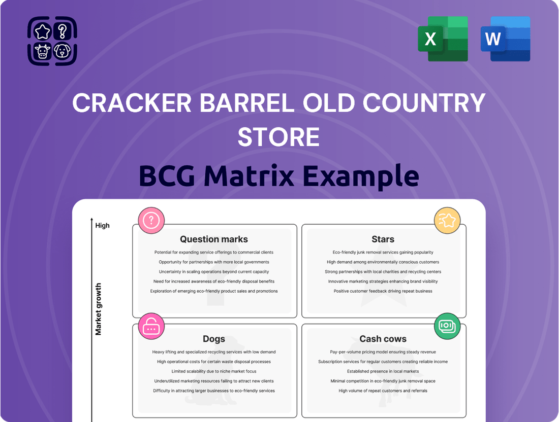 Cracker Barrel Old Country Store Boston Consulting Group Matrix