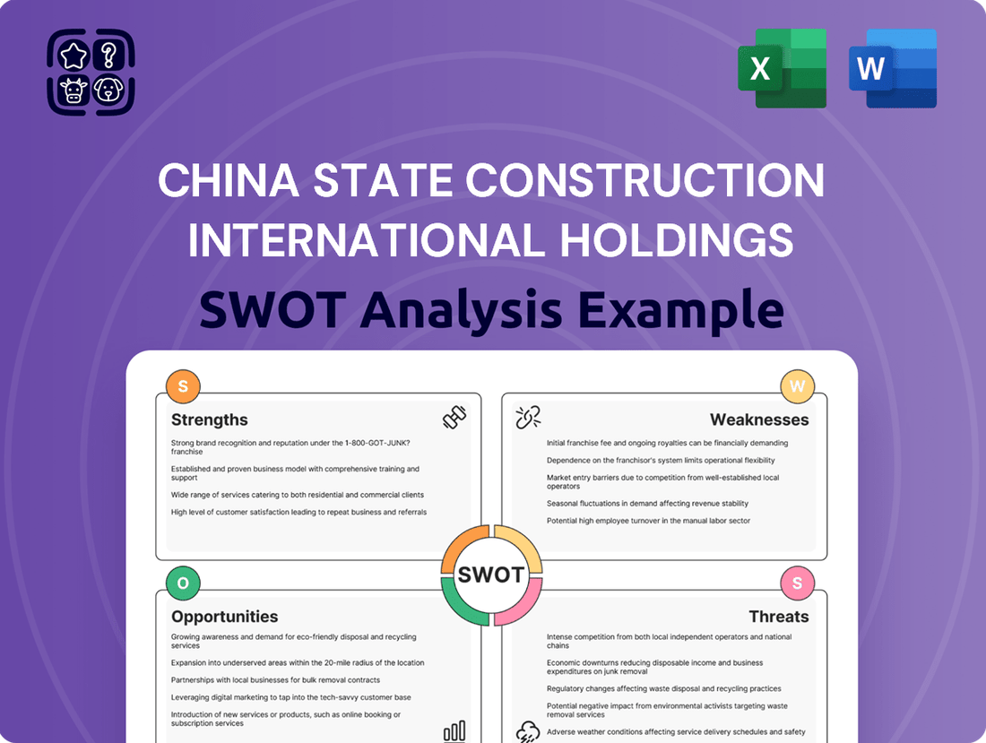China State Construction International Holdings SWOT Analysis