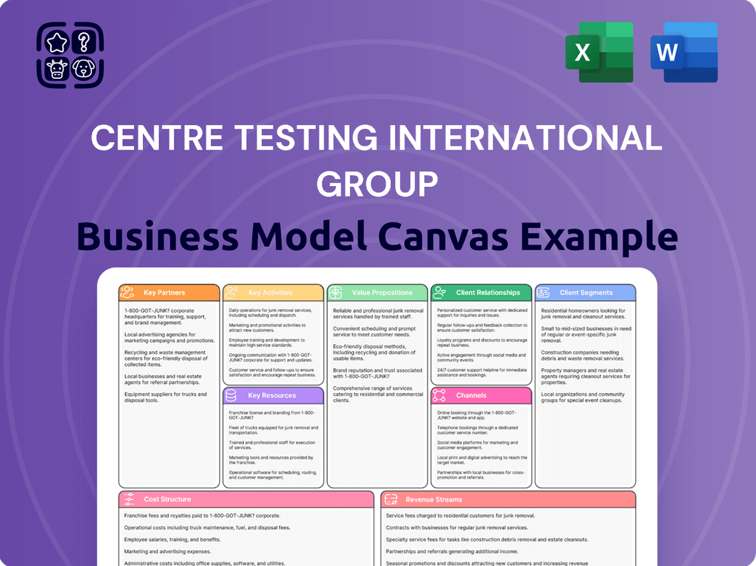 Centre Testing International Group Business Model Canvas