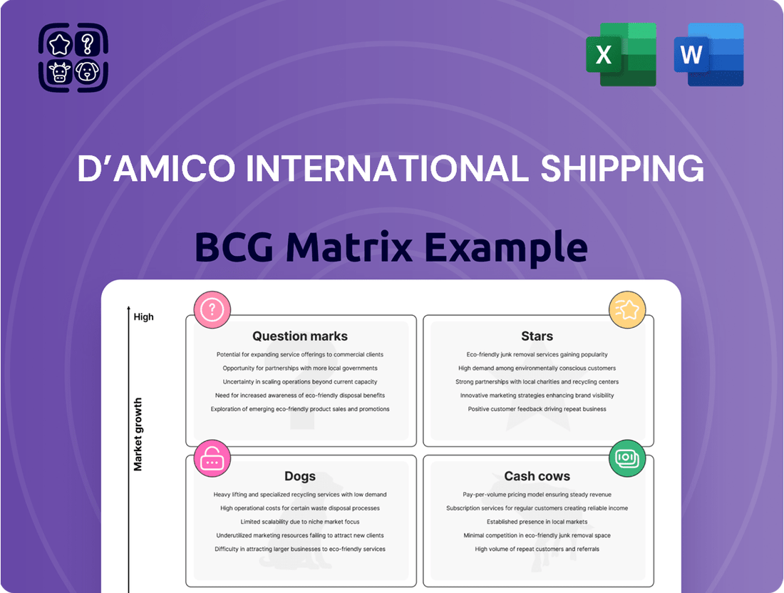 d’Amico International Shipping Boston Consulting Group Matrix