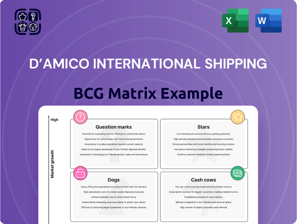 d’Amico International Shipping Boston Consulting Group Matrix