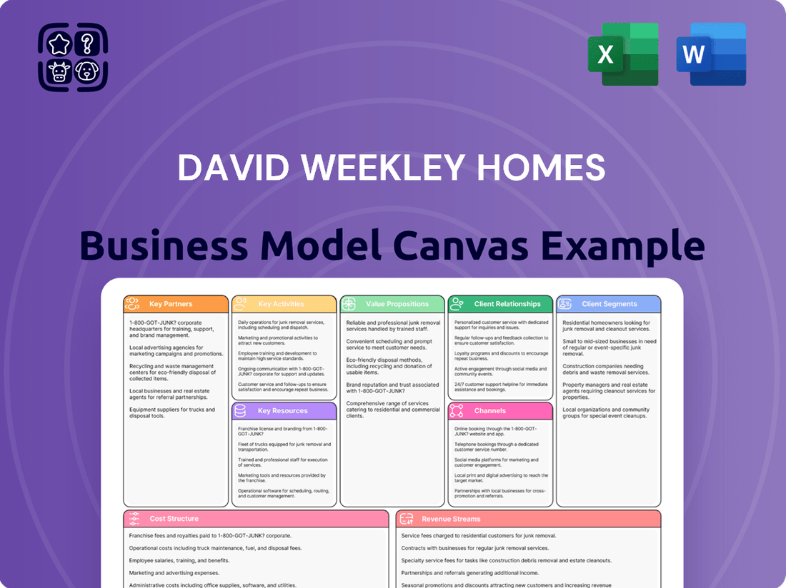 David Weekley Homes Business Model Canvas
