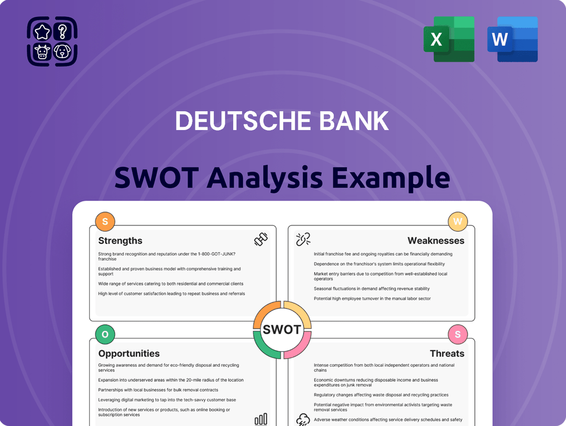Deutsche Bank SWOT Analysis