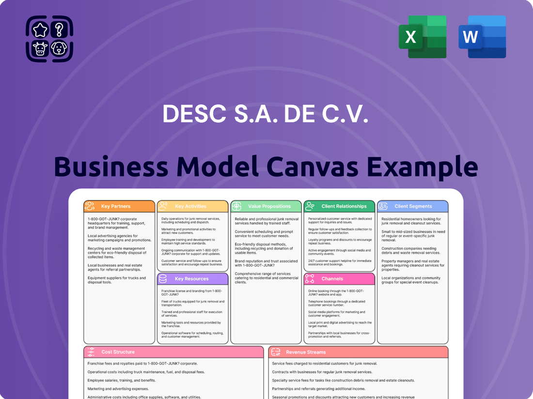 DESC S.A. de C.V. Business Model Canvas