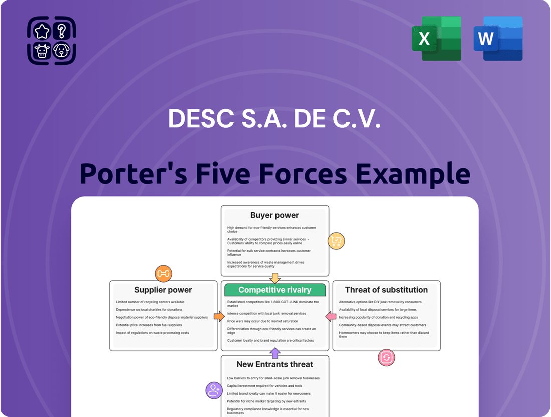 DESC S.A. de C.V. Porter's Five Forces Analysis