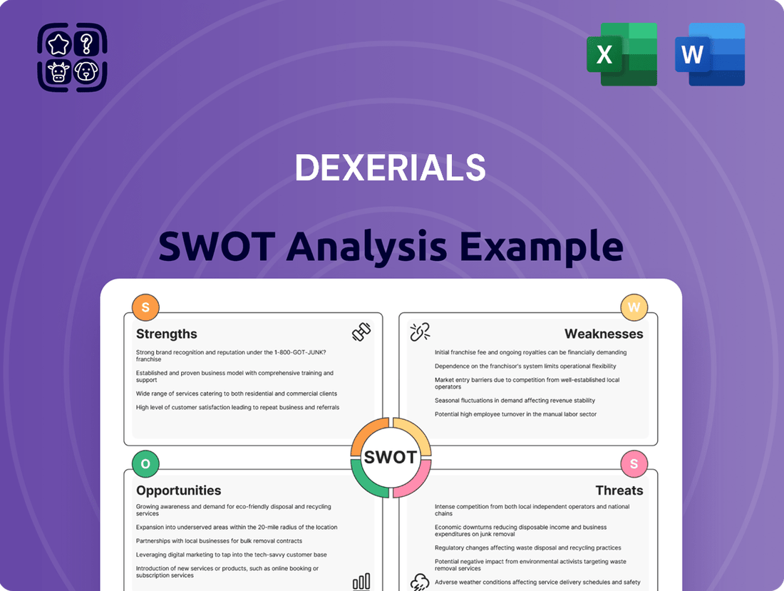 Dexerials SWOT Analysis
