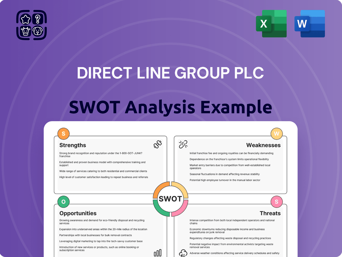 Direct Line Group Plc SWOT Analysis