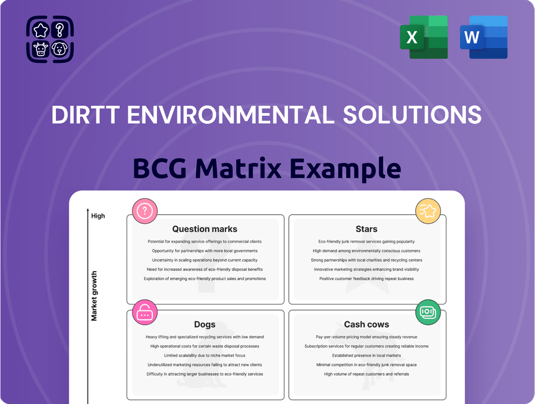 DIRTT Environmental Solutions Boston Consulting Group Matrix