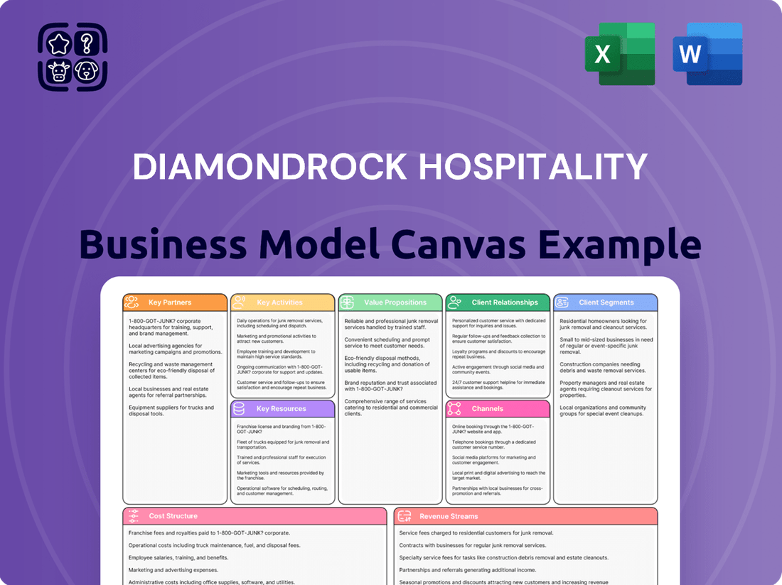Diamondrock Hospitality Business Model Canvas