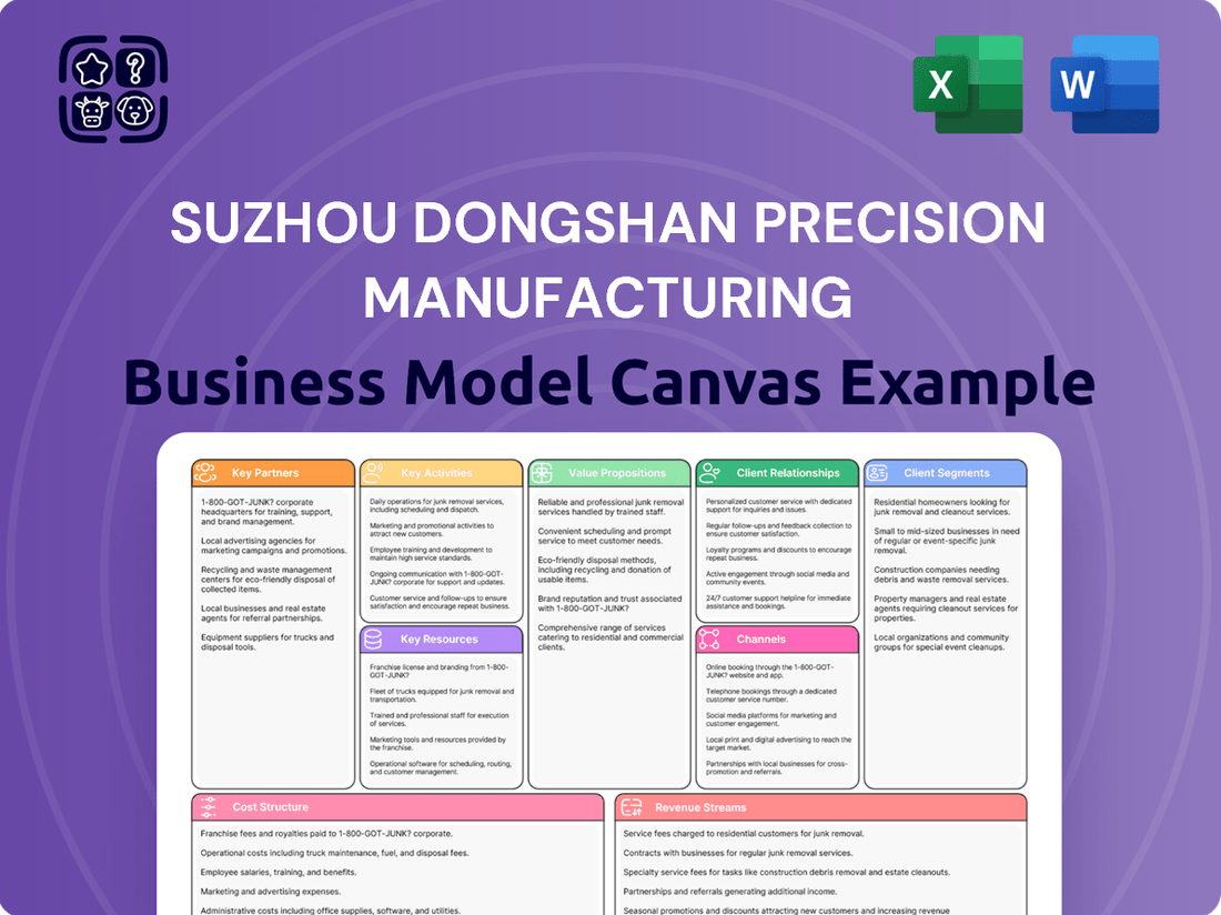 Suzhou Dongshan Precision Manufacturing Business Model Canvas