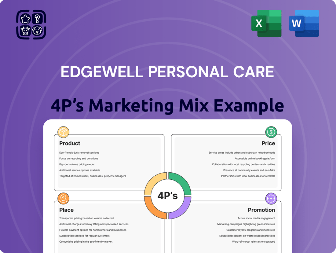 Edgewell Personal Care Marketing Mix