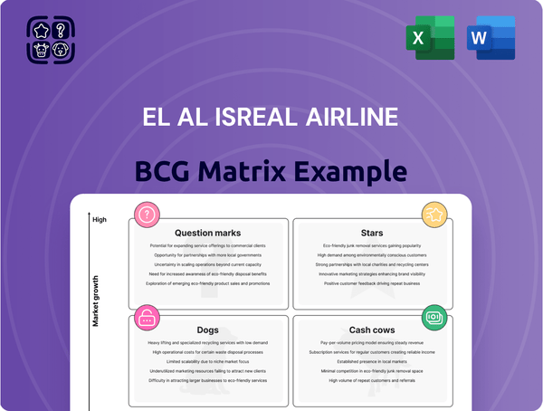 EL AL Isreal Airline Boston Consulting Group Matrix