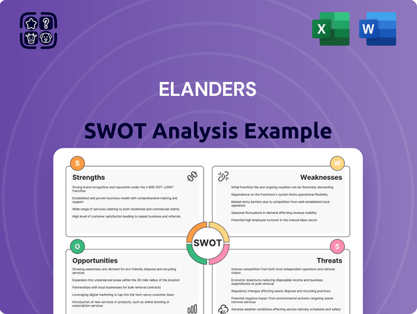 Elanders SWOT Analysis