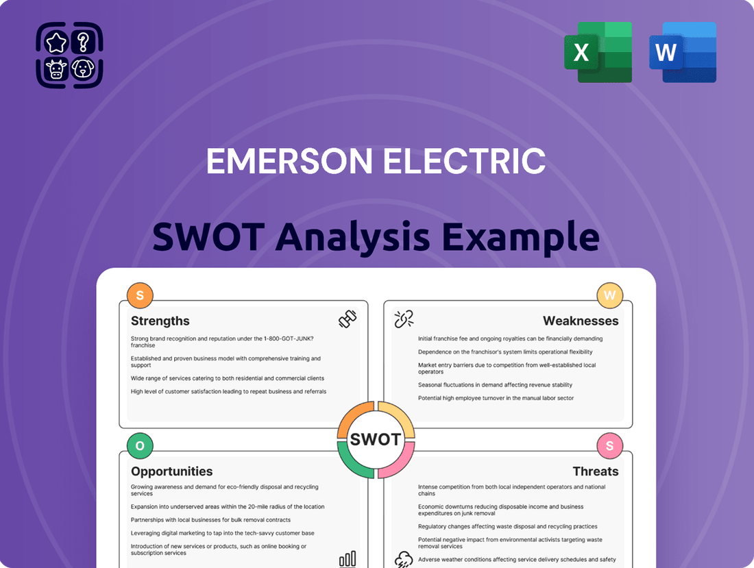 Emerson Electric SWOT Analysis