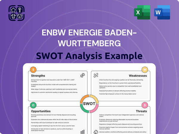 EnBW Energie Baden-Wurttemberg SWOT Analysis