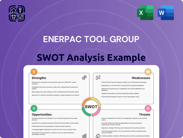 Enerpac Tool Group SWOT Analysis