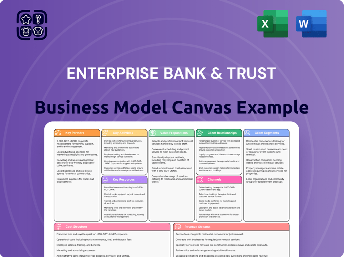 Enterprise Bank & Trust Business Model Canvas