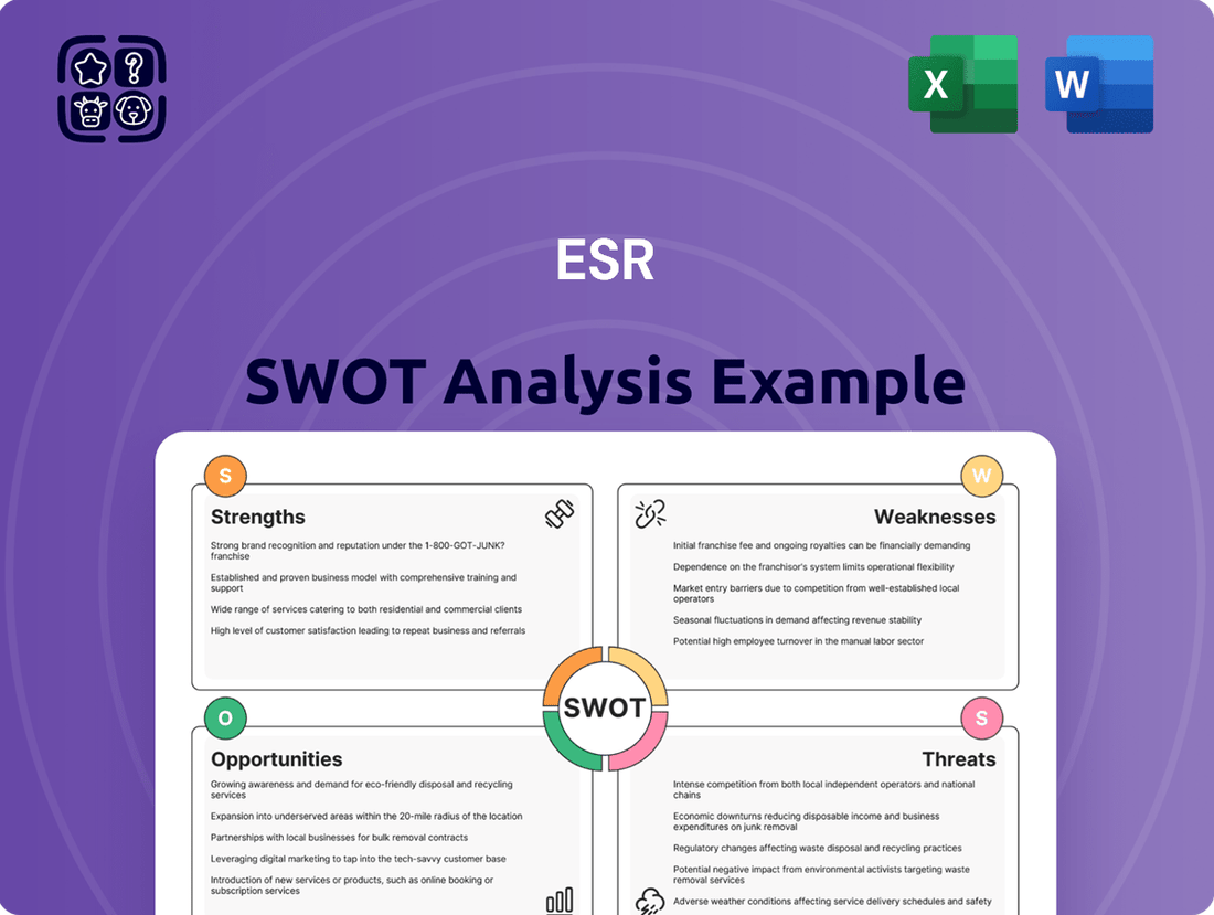 ESR SWOT Analysis