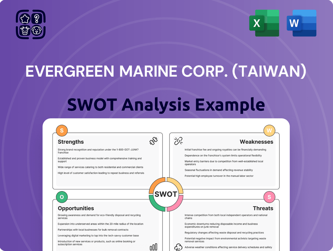 Evergreen Marine Corp. (Taiwan) SWOT Analysis