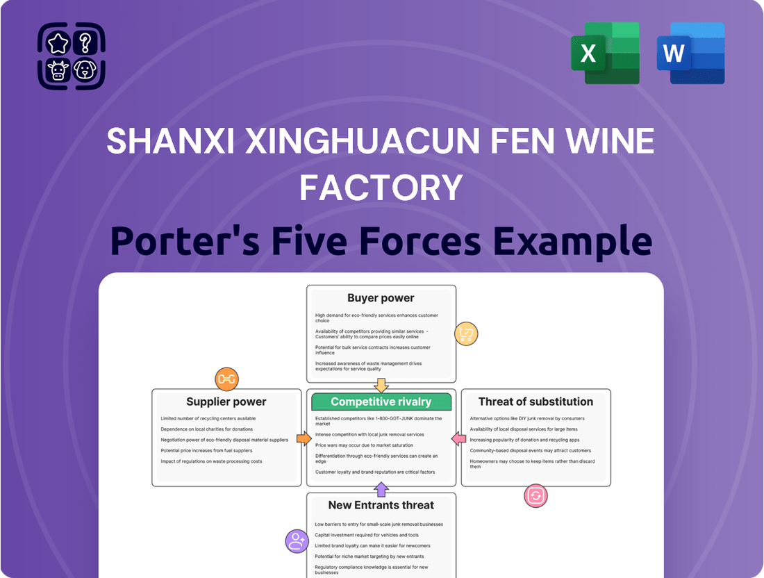 Shanxi Xinghuacun Fen Wine Factory Porter's Five Forces Analysis
