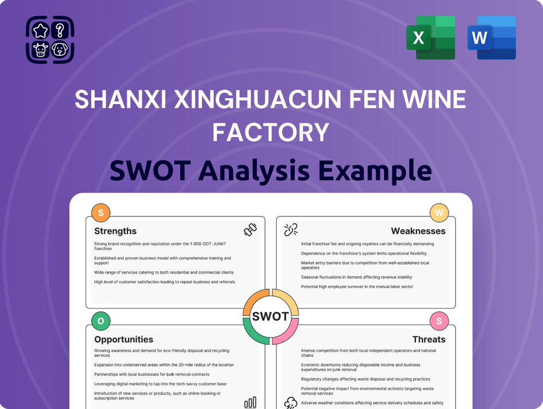 Shanxi Xinghuacun Fen Wine Factory SWOT Analysis