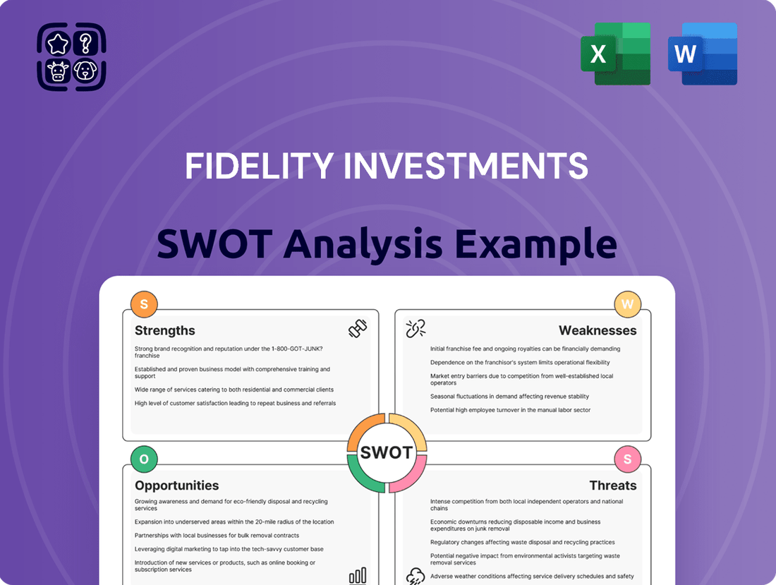 Fidelity Investments SWOT Analysis