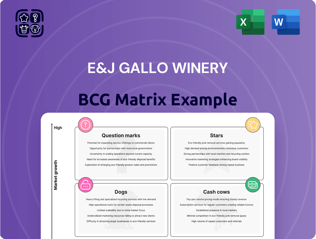 E&J Gallo Winery Boston Consulting Group Matrix