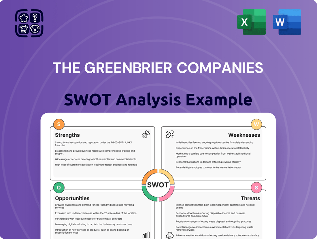 The Greenbrier Companies SWOT Analysis
