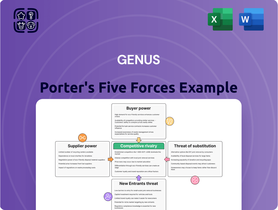 Genus Porter's Five Forces Analysis