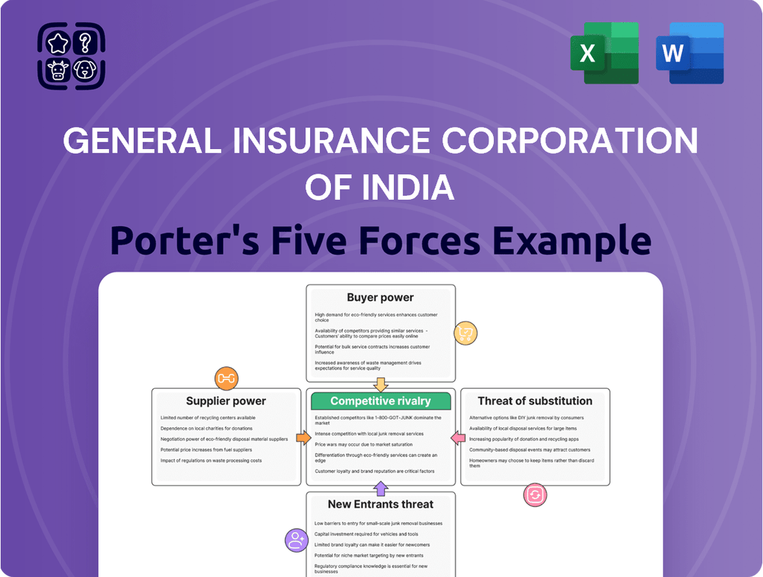 General Insurance Corporation Of India Porter's Five Forces Analysis