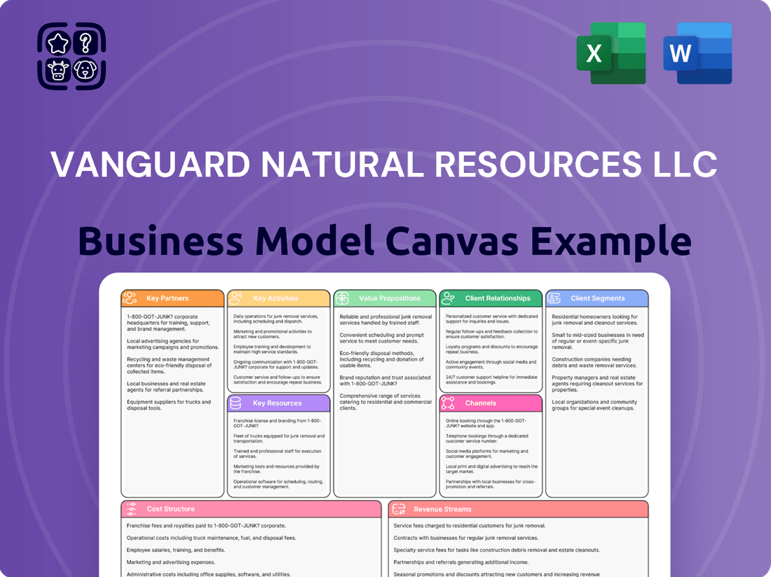 Vanguard Natural Resources LLC Business Model Canvas