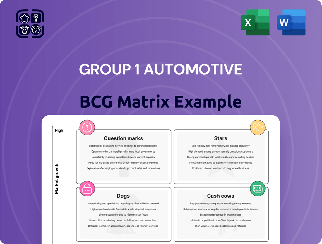 Group 1 Automotive Boston Consulting Group Matrix