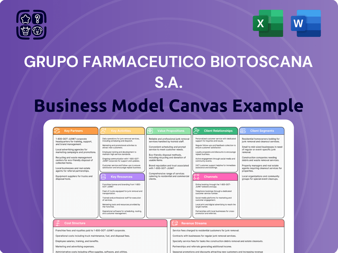 Grupo Farmaceutico Biotoscana S.A. Business Model Canvas