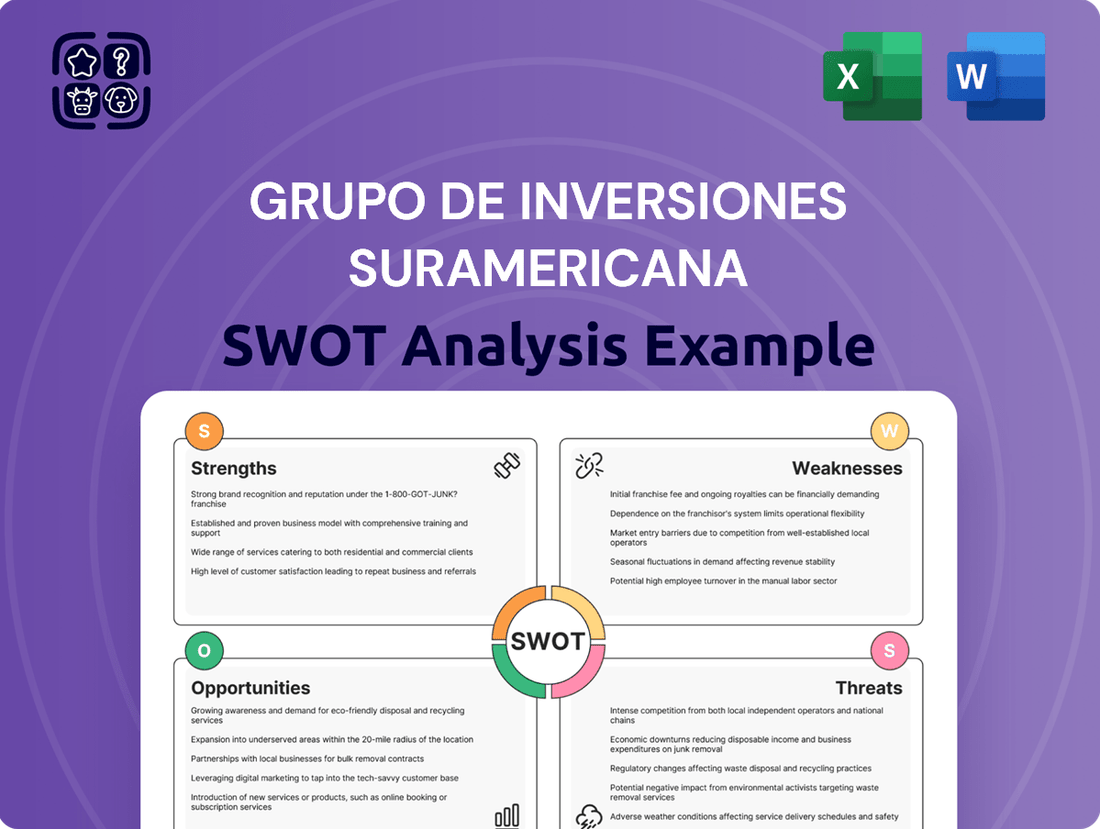 Grupo De Inversiones Suramericana SWOT Analysis