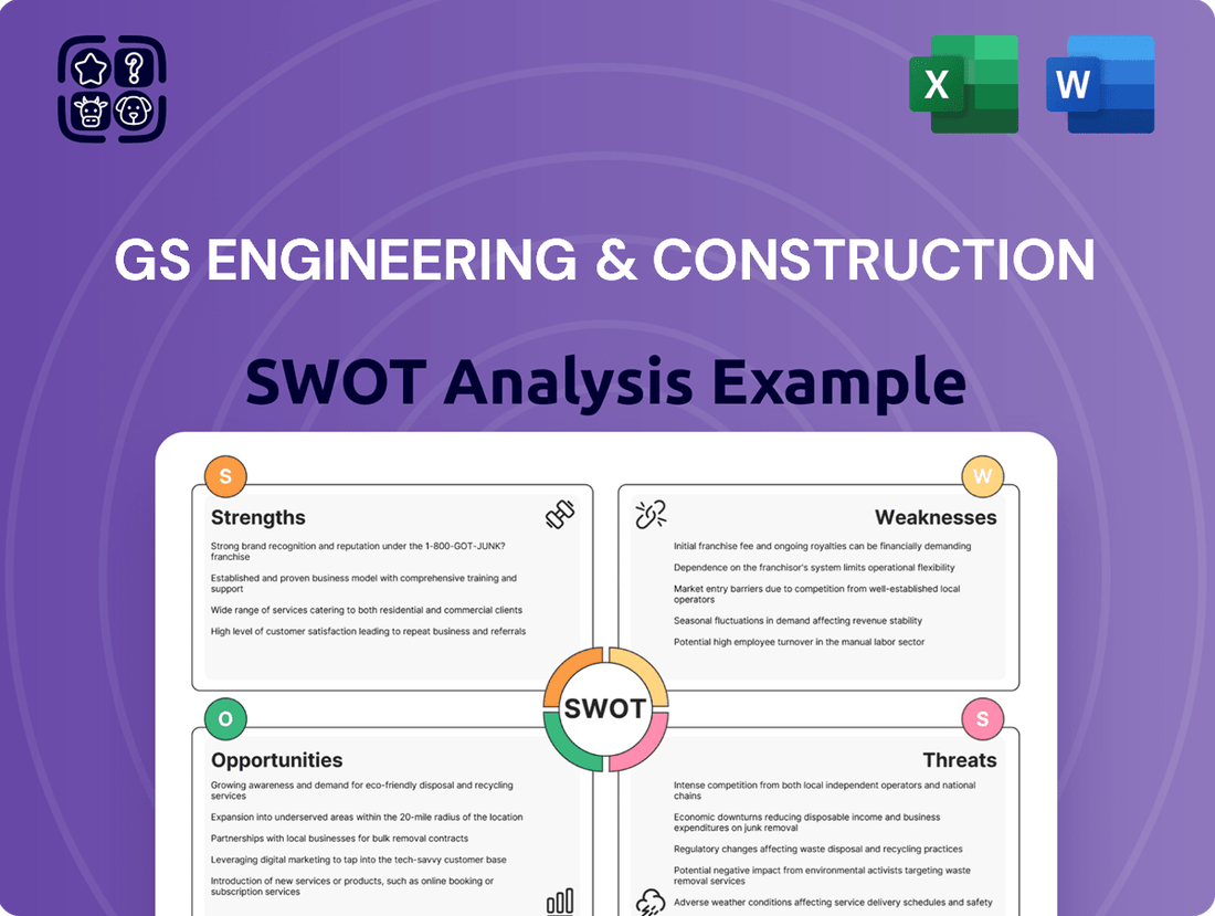 GS Engineering & Construction SWOT Analysis