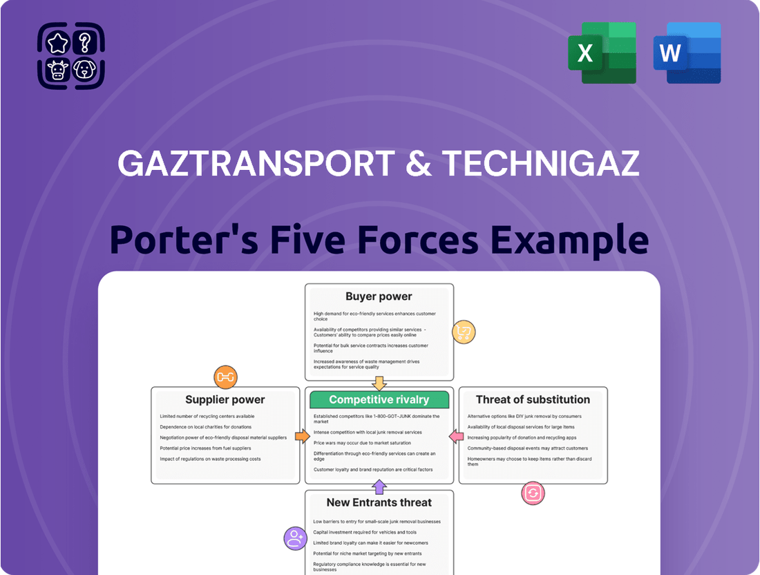 Gaztransport & Technigaz Porter's Five Forces Analysis