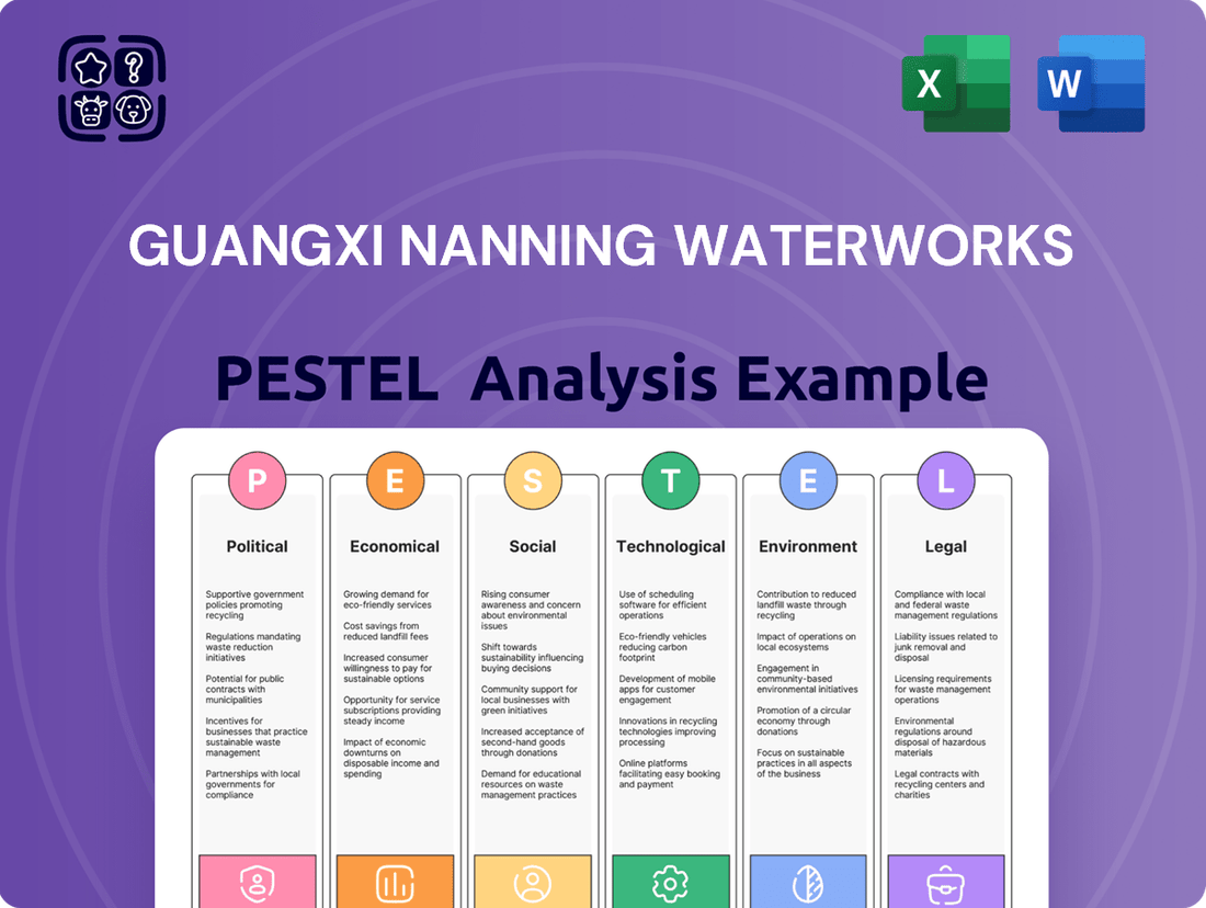 Guangxi Nanning Waterworks PESTLE Analysis