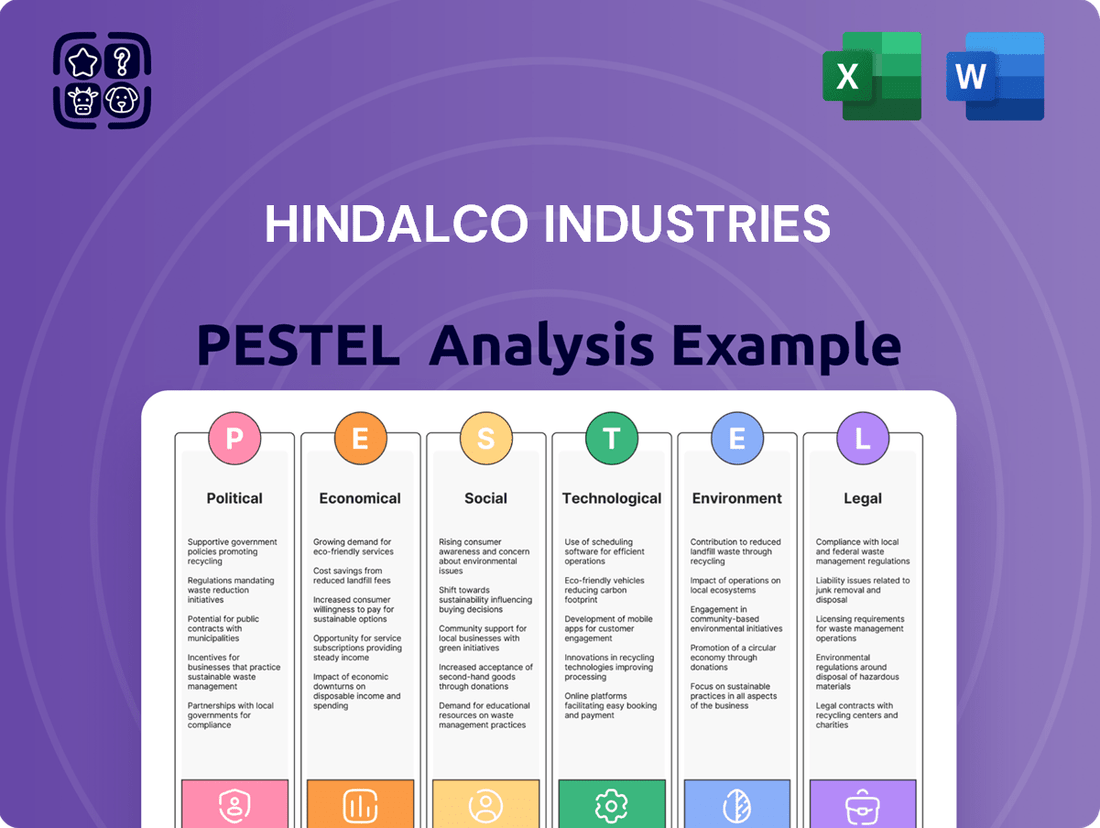 Hindalco Industries PESTLE Analysis