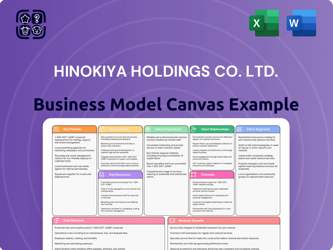 Hinokiya Holdings Co. Ltd. Business Model Canvas