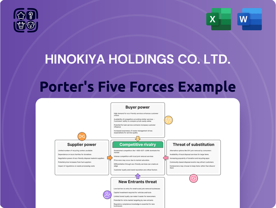 Hinokiya Holdings Co. Ltd. Porter's Five Forces Analysis