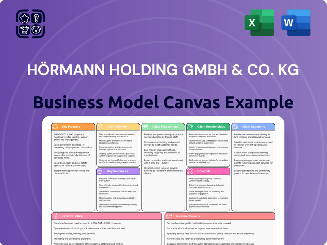 Hörmann Holding GmbH & Co. KG Business Model Canvas