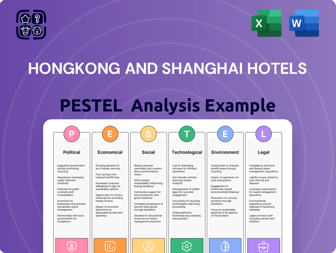 Hongkong and Shanghai Hotels PESTLE Analysis