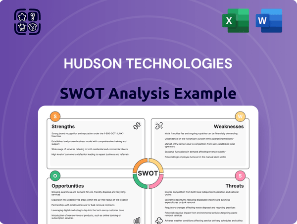 Hudson Technologies SWOT Analysis